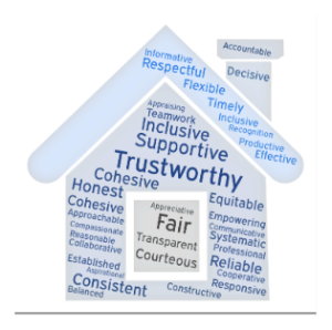 leadership capability